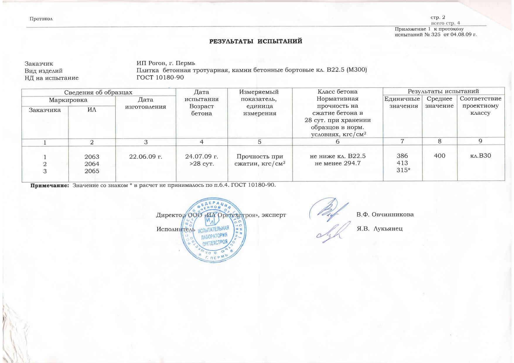 Протокол испытания