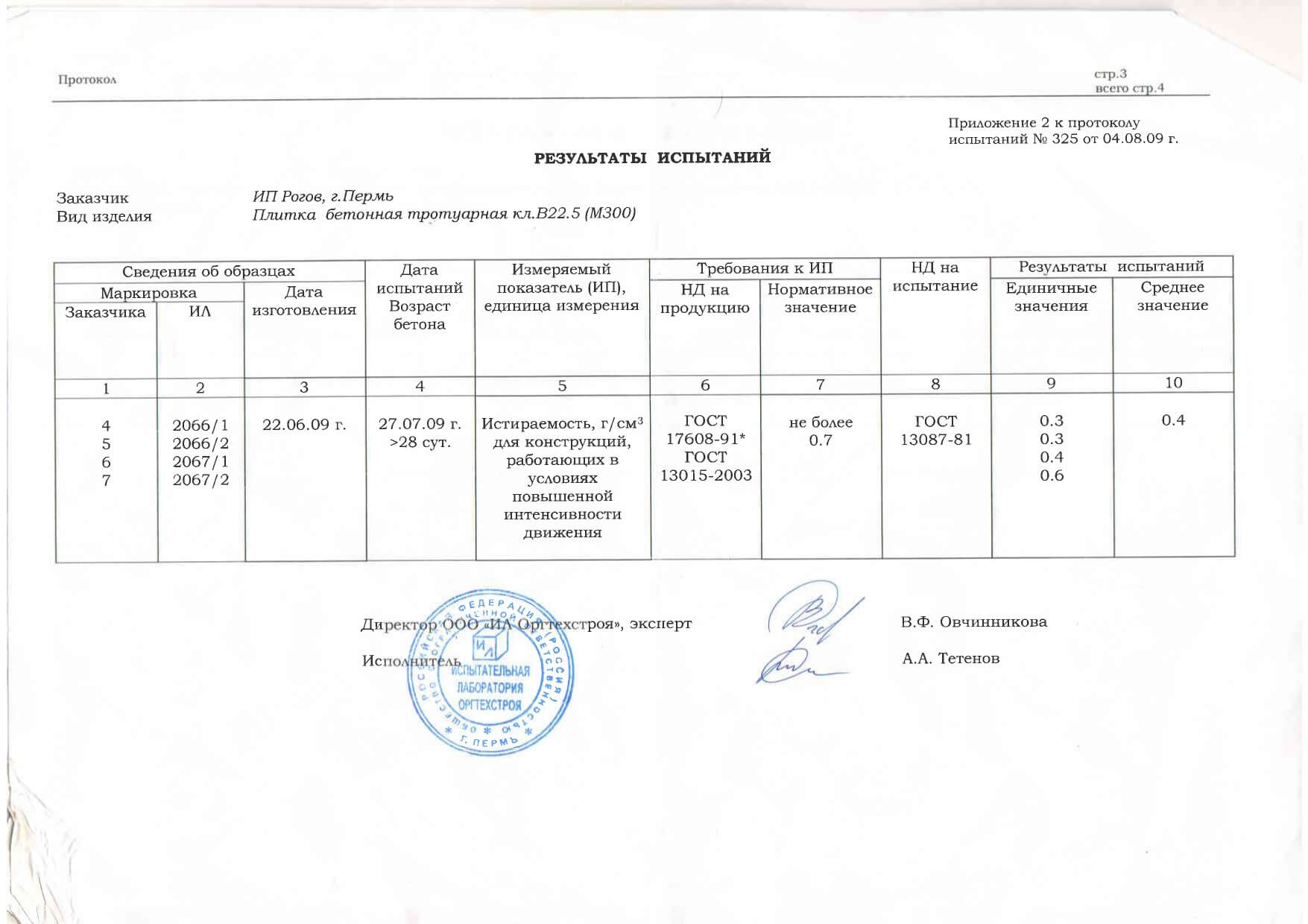 Протокол испытания